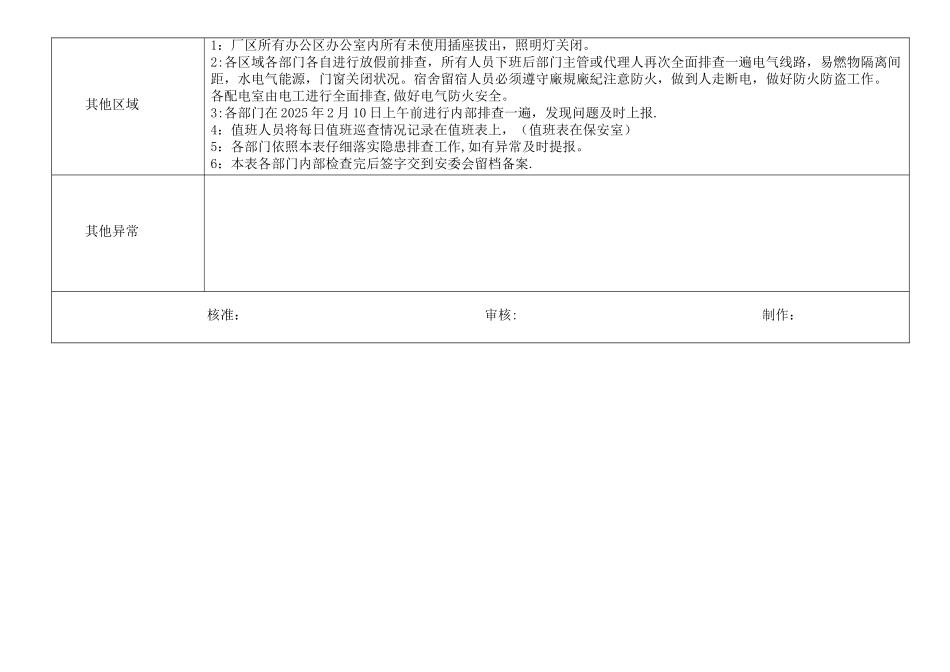假日安全检查表_第3页