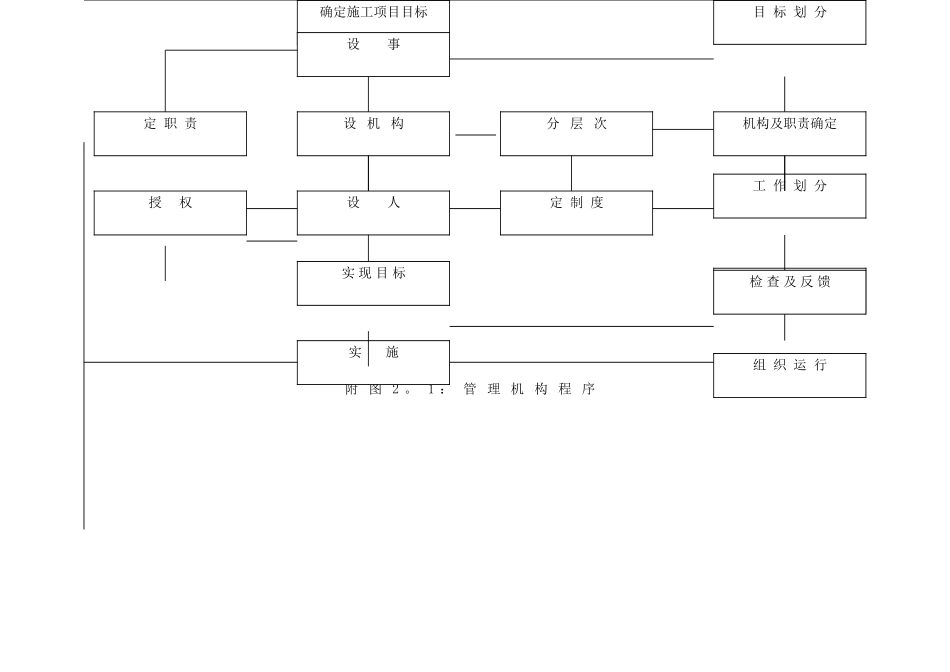 假日酒店出入道路施工方案_第3页