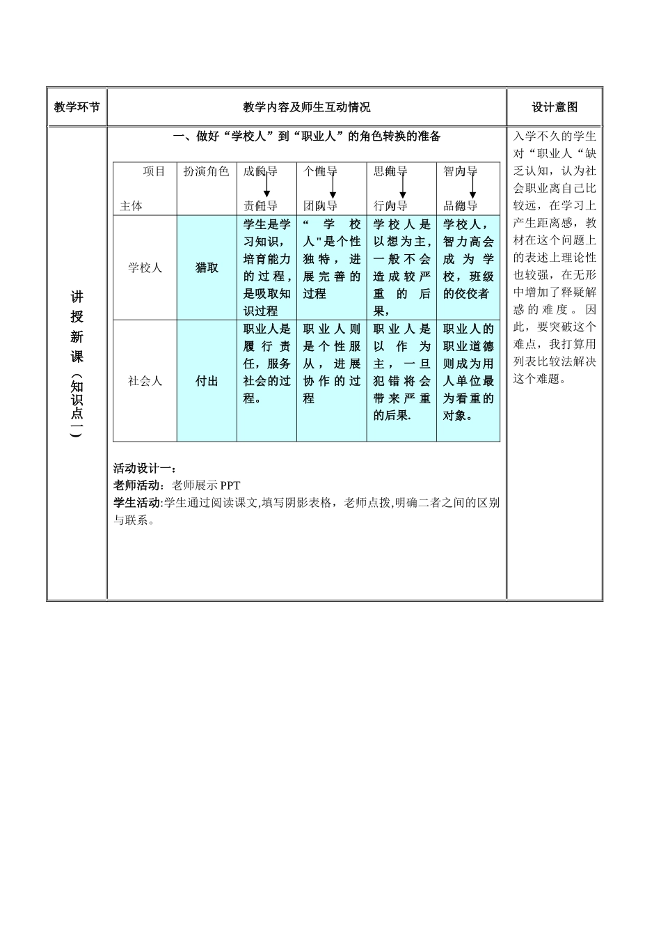 做好就业准备教案_第2页