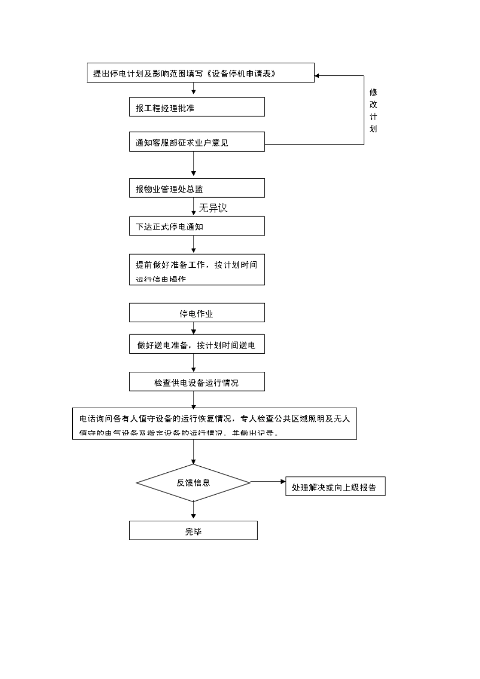 停、限电管理规定_第2页