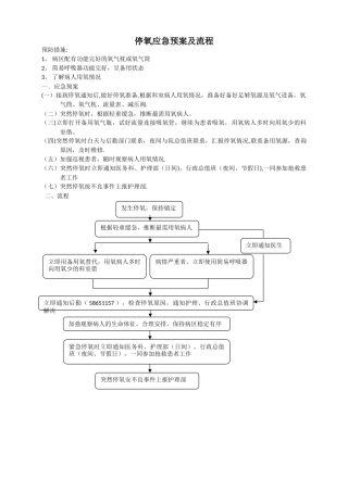 停氧应急预案及流程