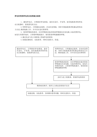 停电和突然停电的应急预案及流程