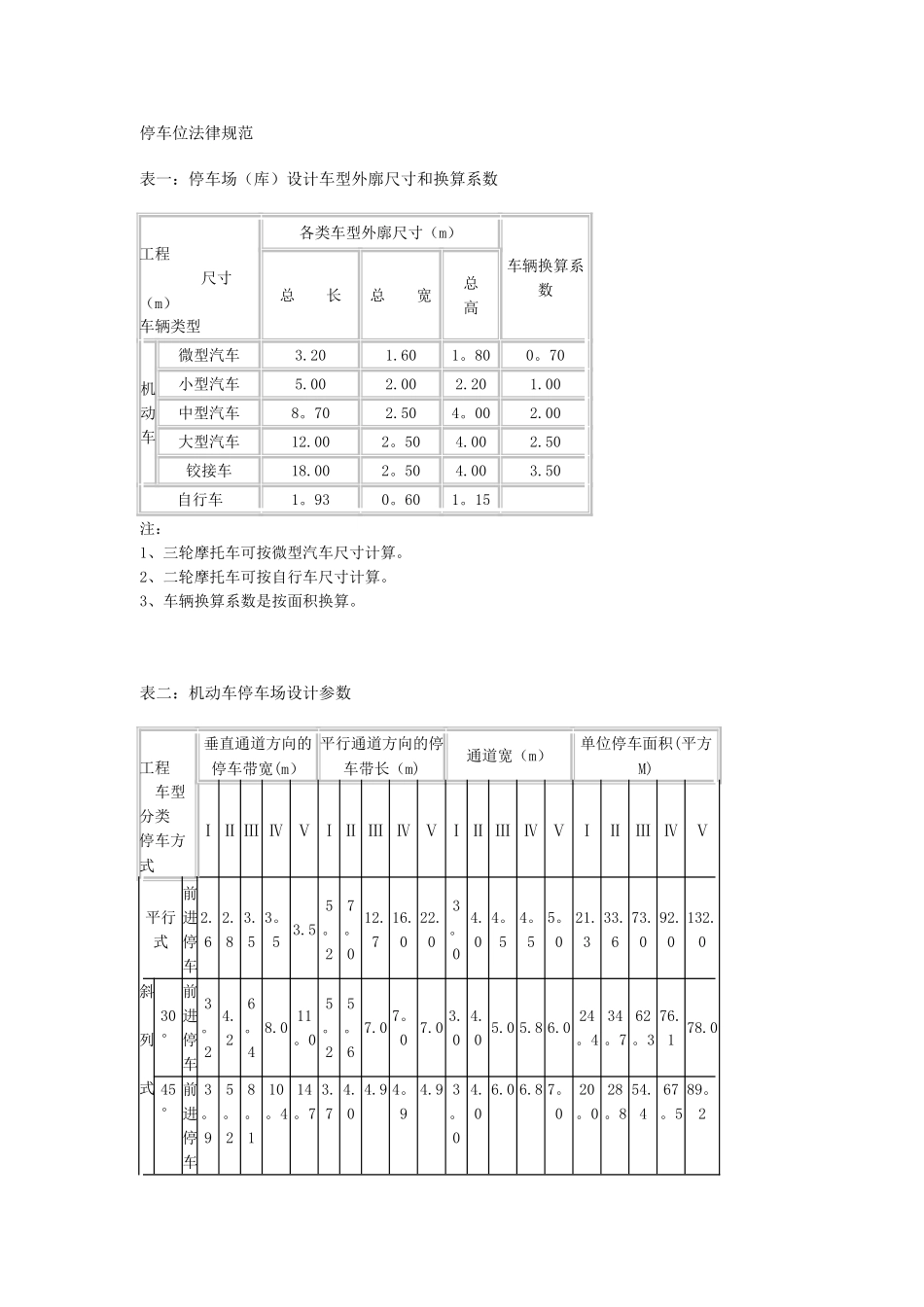 停车位规范文件_第1页