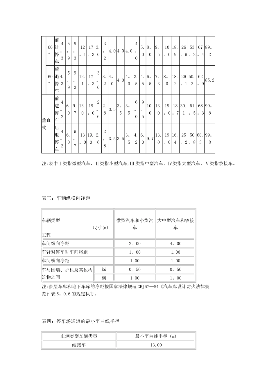 停车位规范文件_第2页