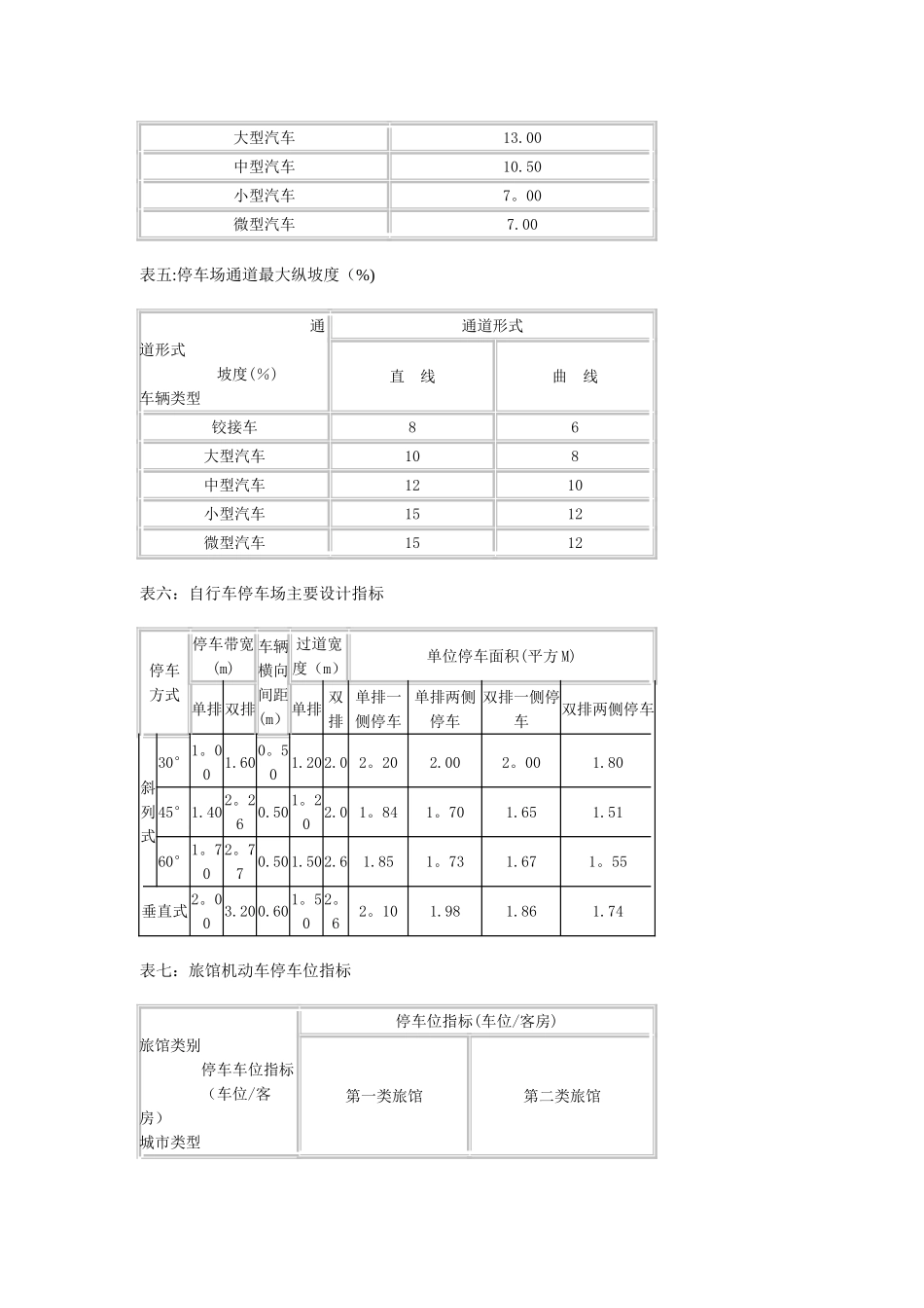 停车位规范文件_第3页