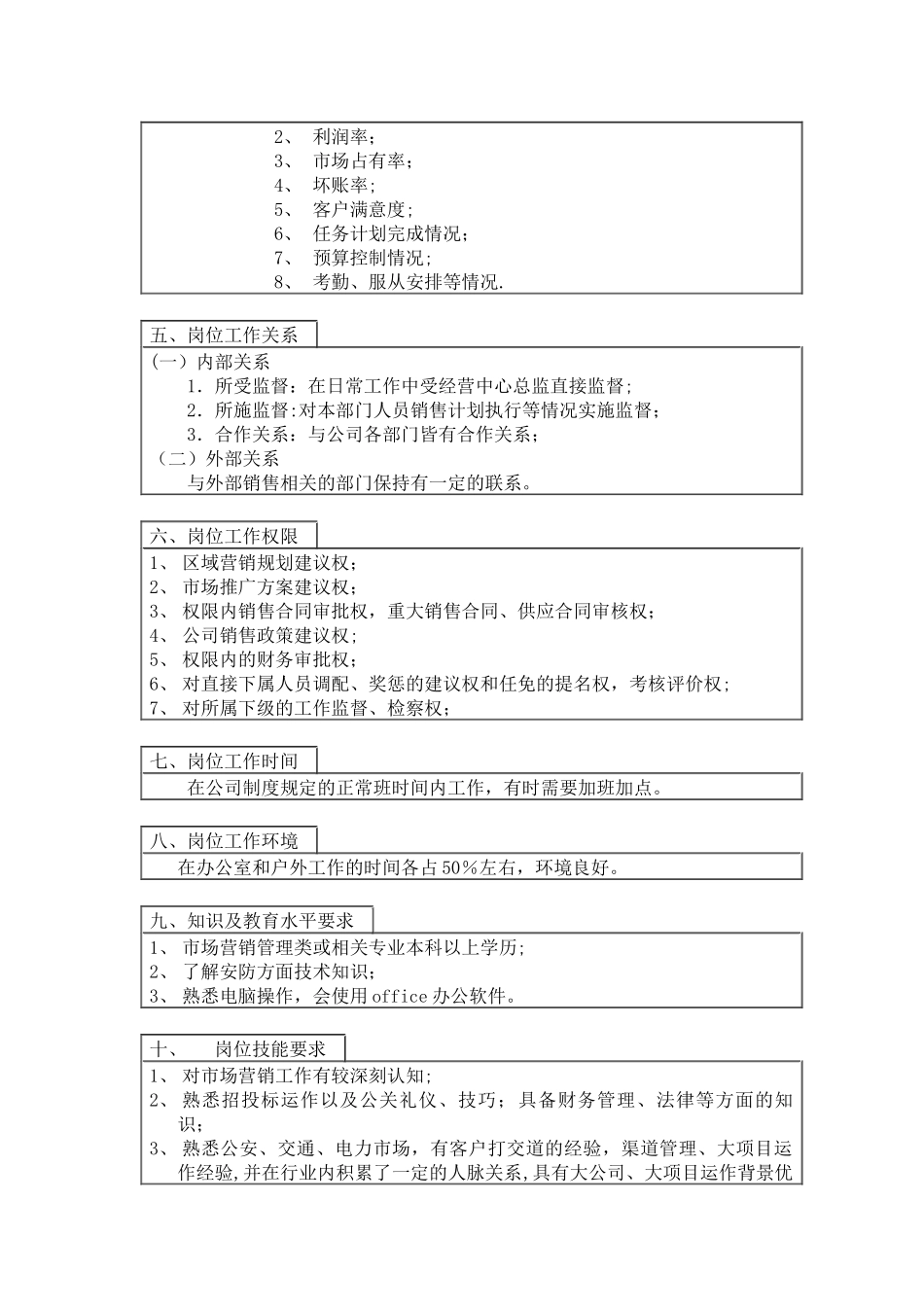 停车场市场部经理岗位说明书_第2页