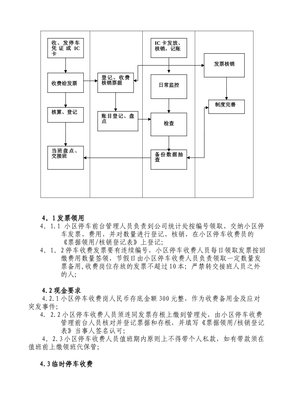 停车场收费管理办法_第2页