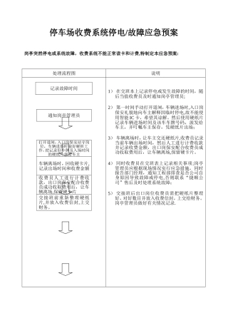 停车场收费系统停电或故障应急预案