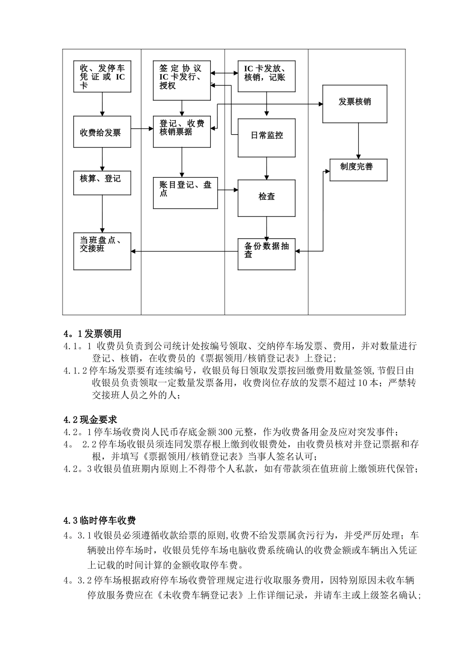 停车场收费管理办法1_第2页