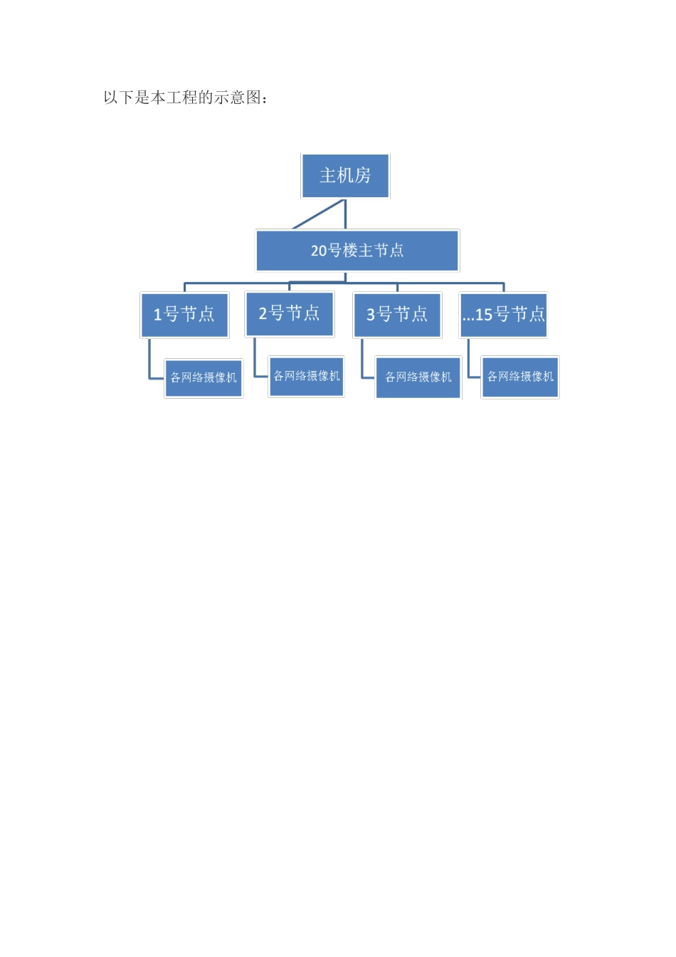 停车场监控系统方案_第2页
