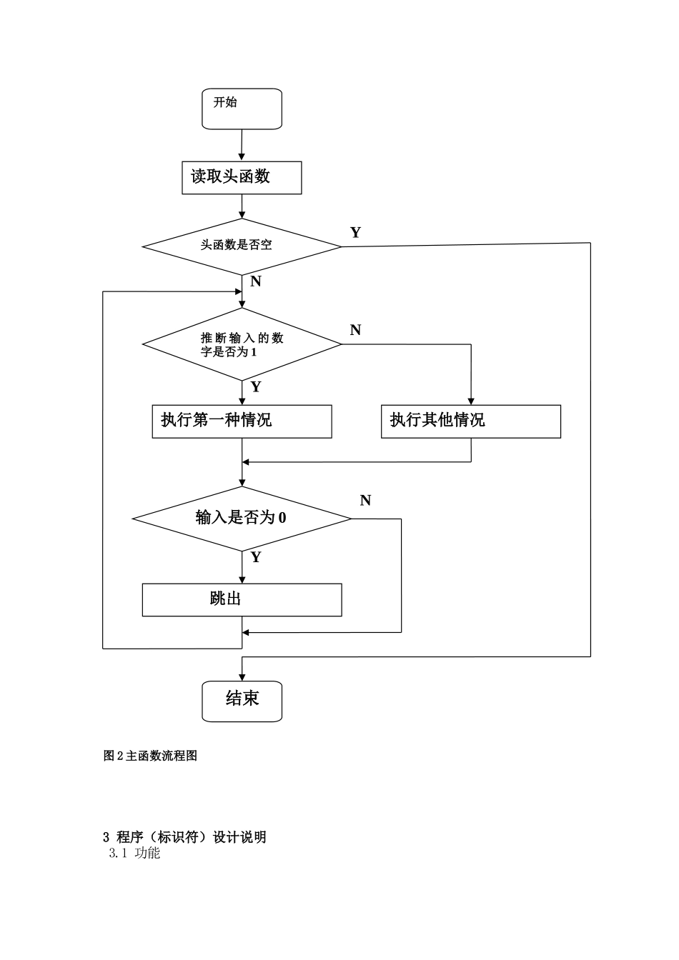 停车场管理系统详细设计说_第2页