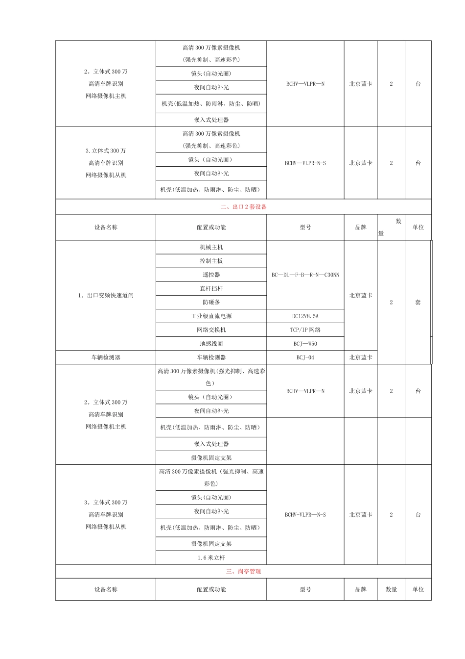 停车场系统工程验收报告_第3页