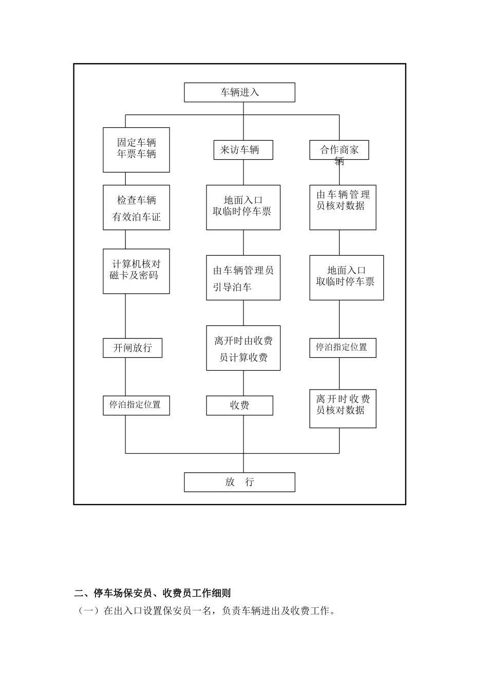 停车场经营管理方案53111_第3页