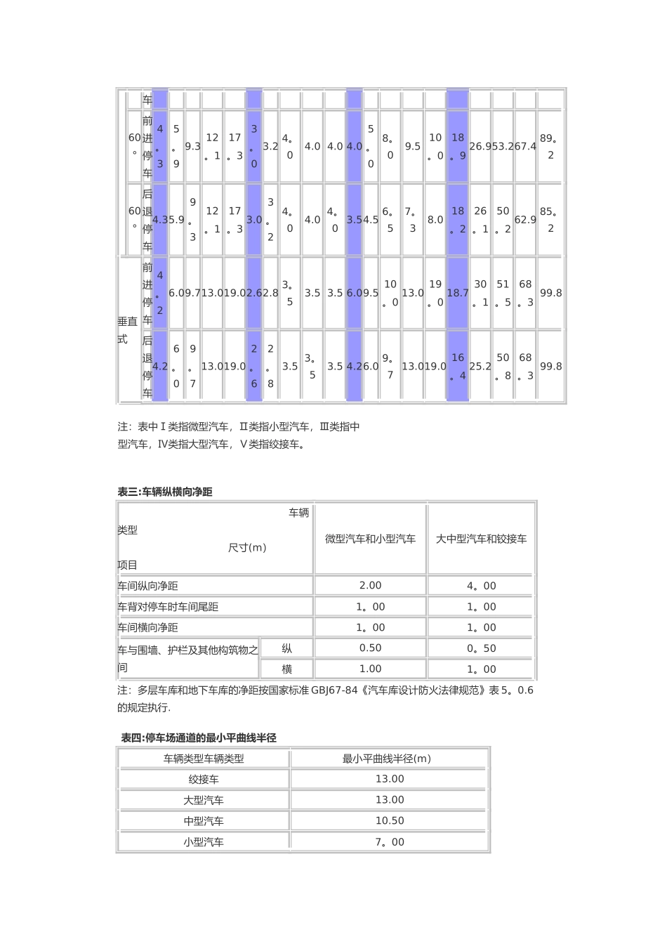 停车场设计规范_第2页
