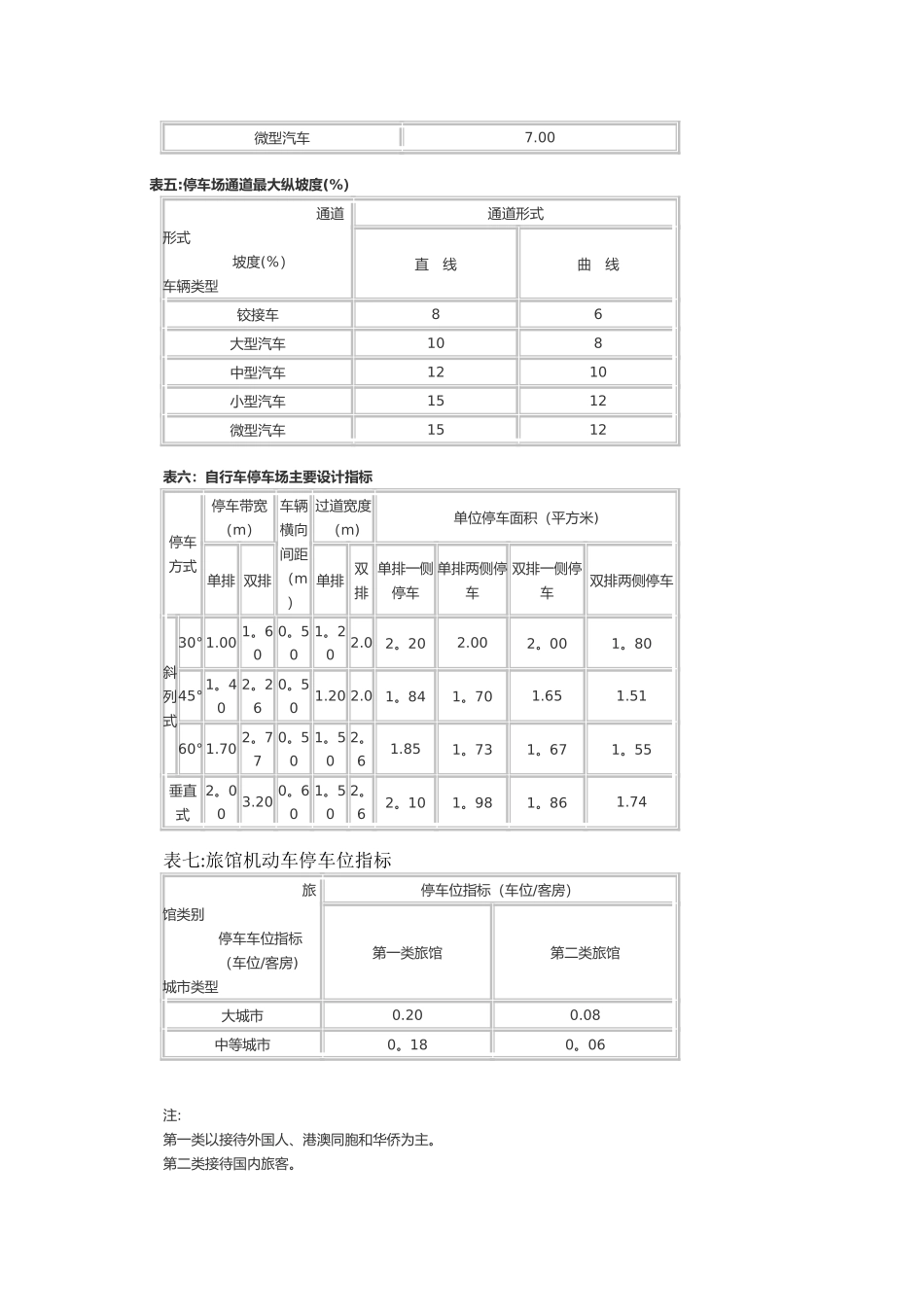 停车场设计规范_第3页