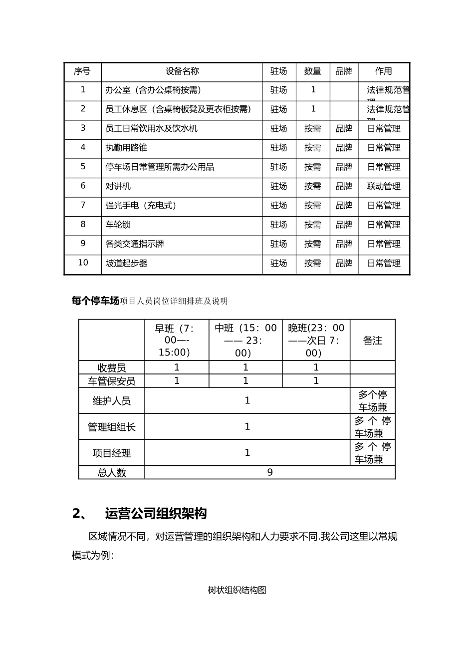停车场运营标准方案_第3页