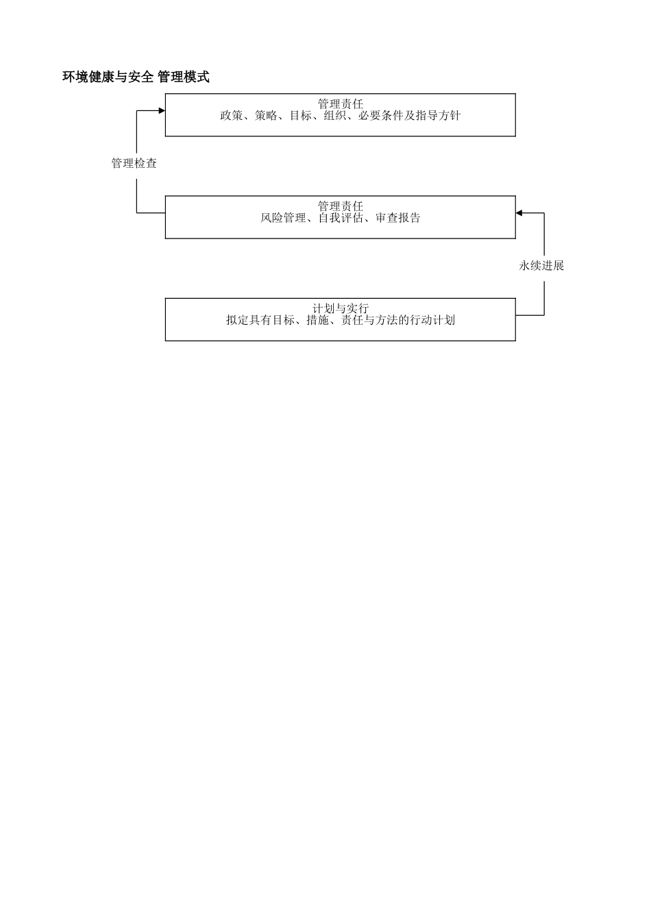 健康、安全、环保政策_第3页