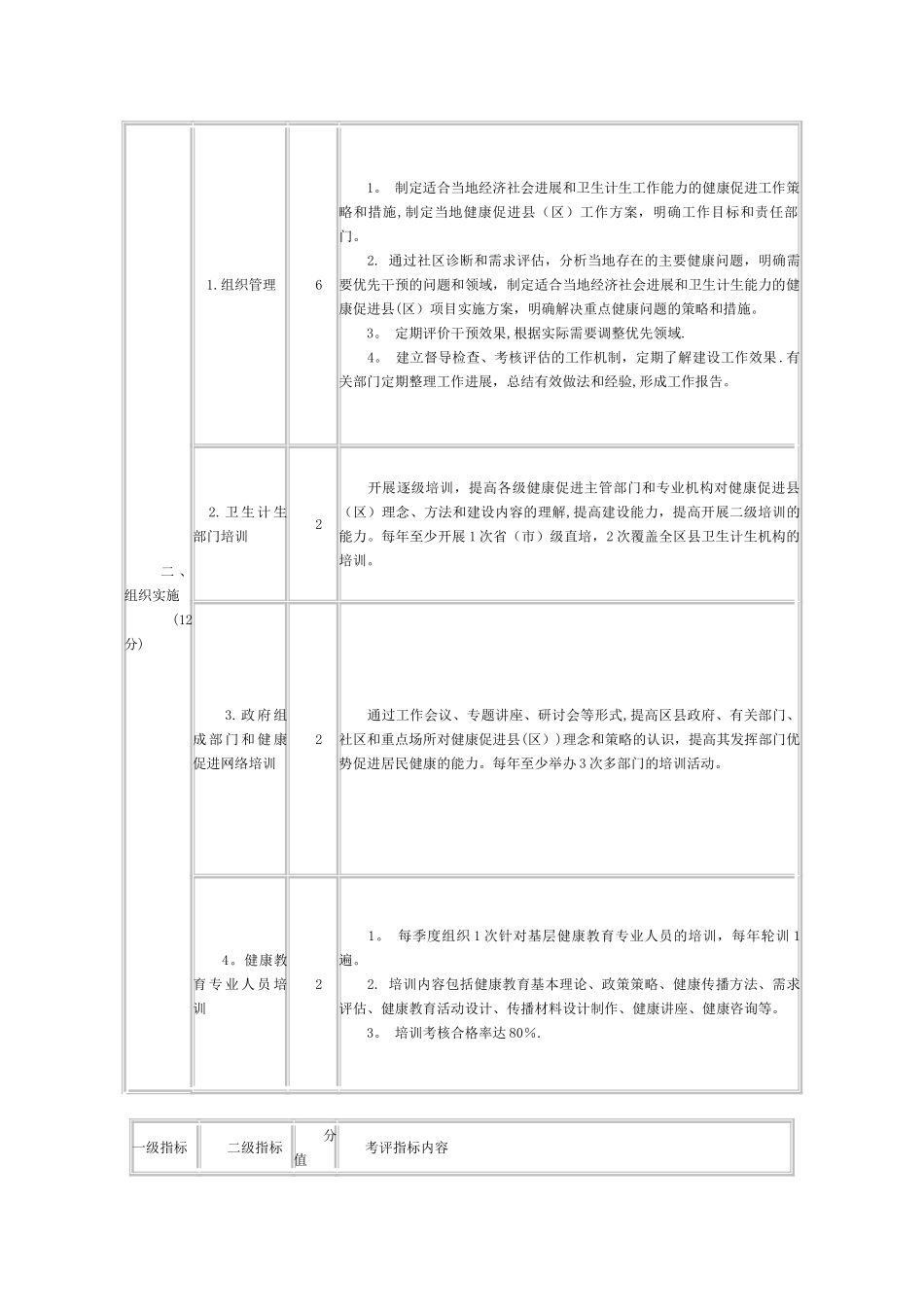 健康促进区项目建设考评指标任务分解表_第3页