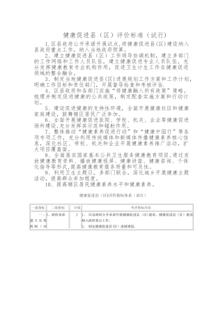 健康促进区项目建设考评指标任务分解表