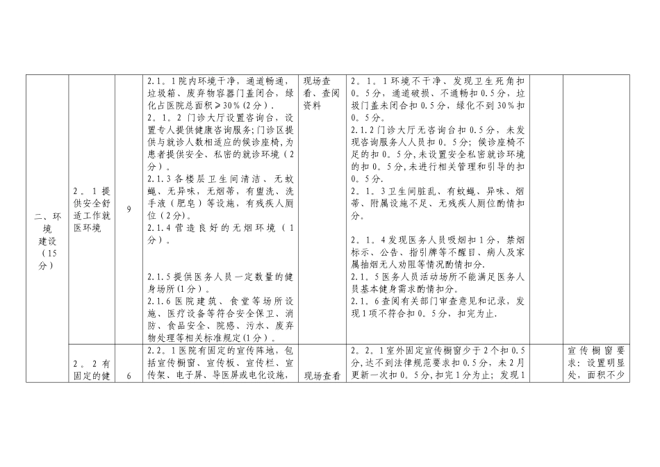 健康促进医院考核标准_第2页