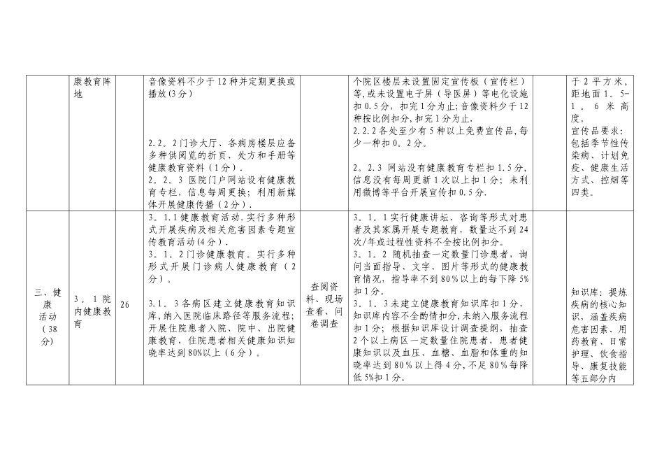 健康促进医院考核标准_第3页