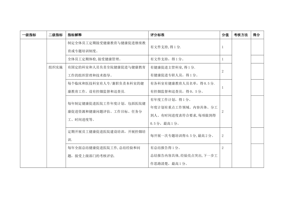 健康促进医院考核标准_第2页
