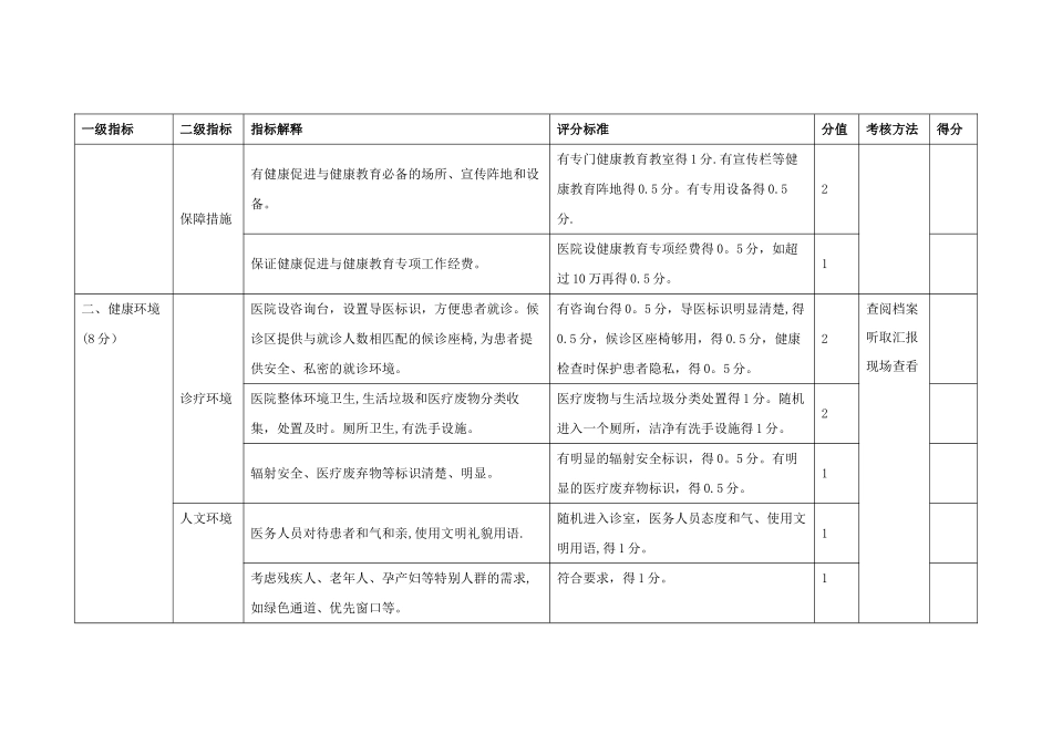 健康促进医院考核标准_第3页