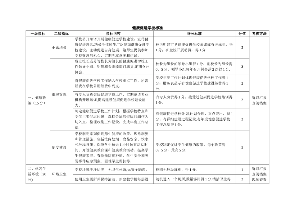 健康促进学校标准_第1页