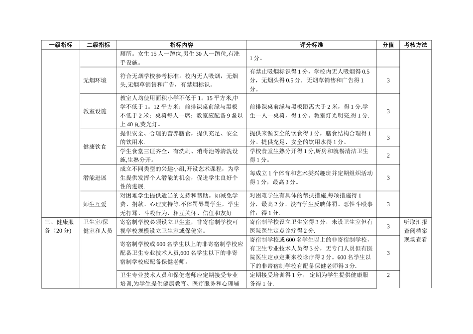 健康促进学校标准_第2页