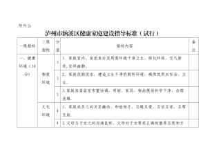 健康家庭申报表09301