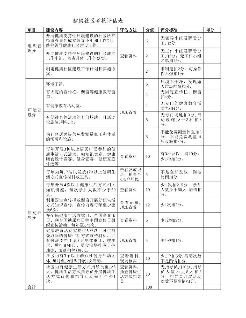 健康支持性环境考核评估表_第2页