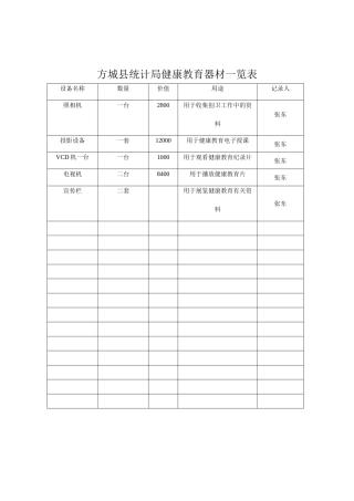 健康教育器材一览表