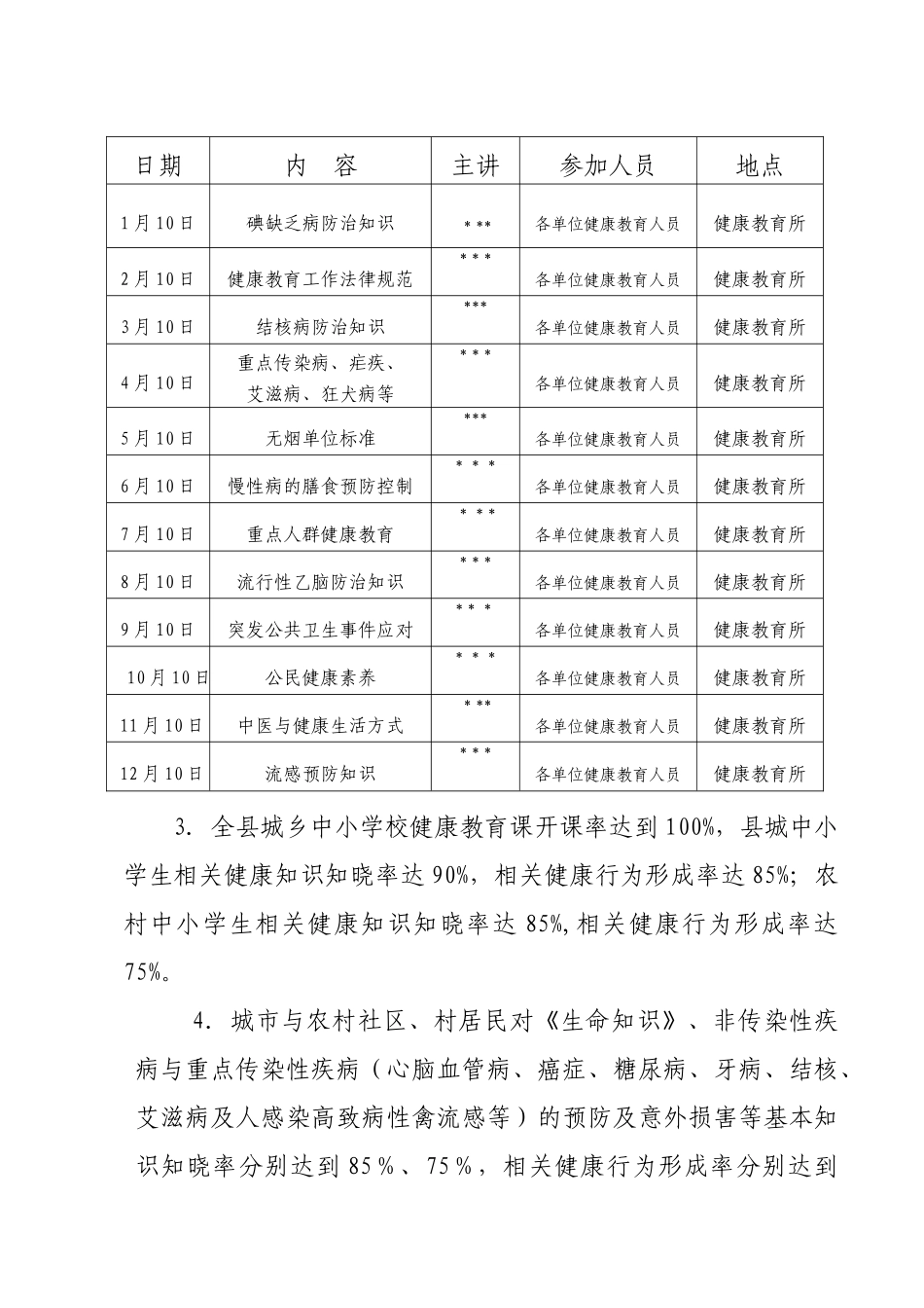 健康教育培训计划_第3页