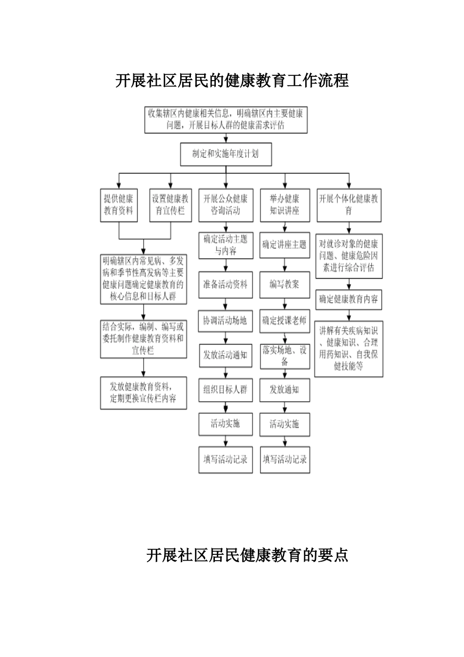 健康教育工作流程和要点_第1页