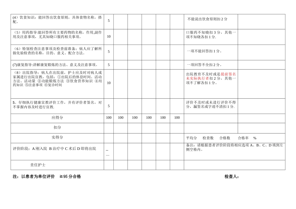 健康教育检查表_第2页