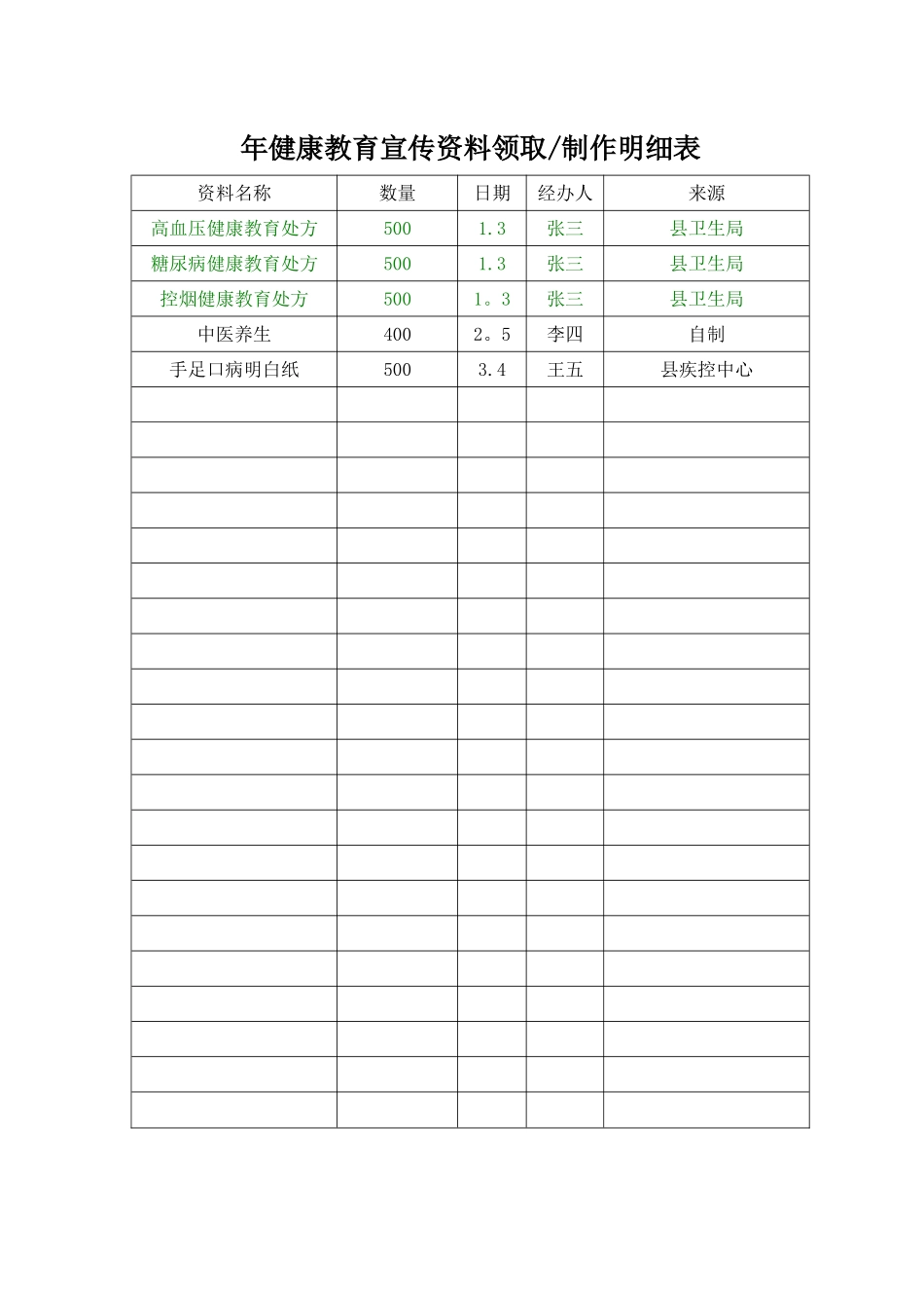 健康教育记录表及统计表_第2页