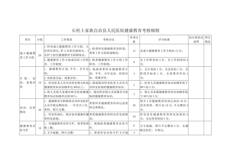 健康教育考核细则_第1页