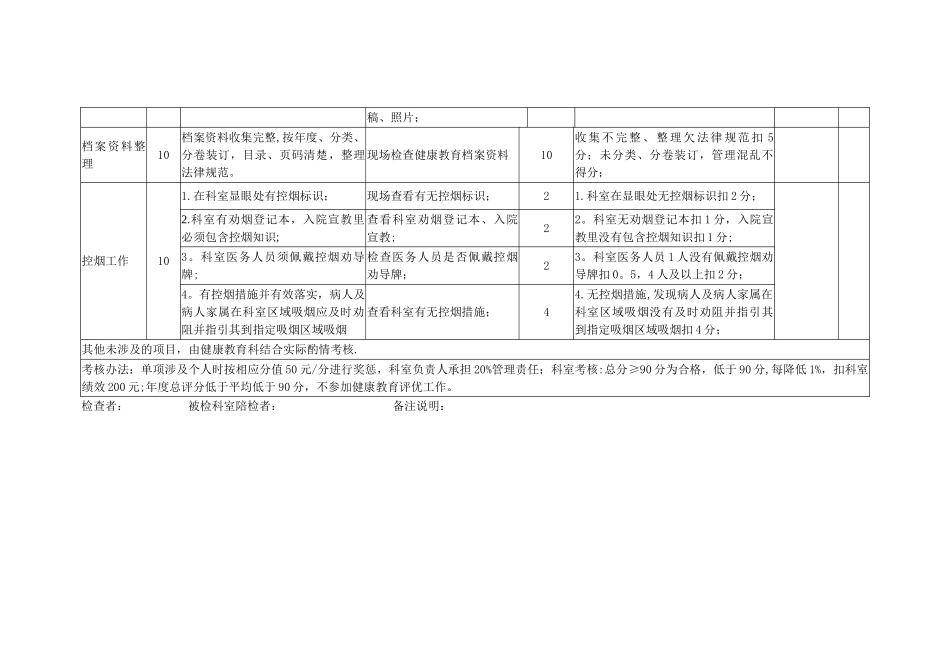 健康教育考核细则_第2页