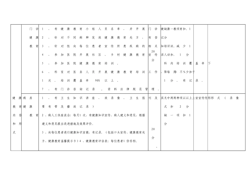 健康教育考核标准_第2页