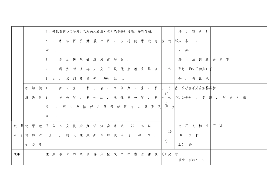健康教育考核标准_第3页