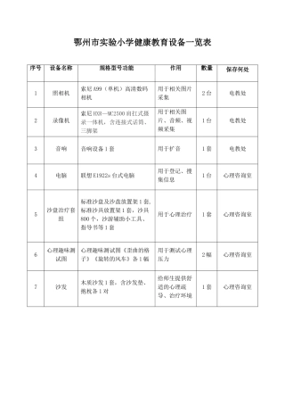 健康教育设备一览表