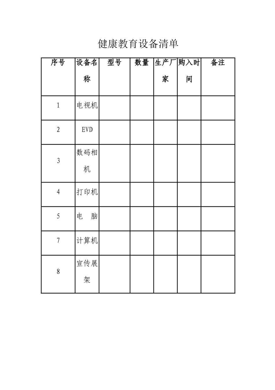 健康教育设备清单表_第1页