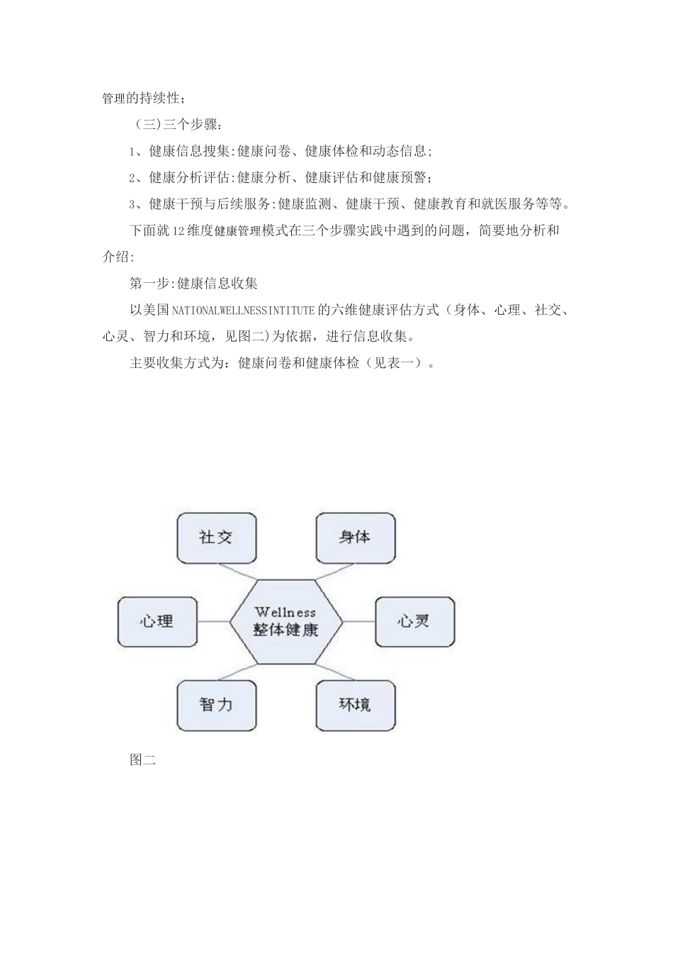 健康管理服务的创新模式构建—12维度健康管理循环服务介绍_第3页