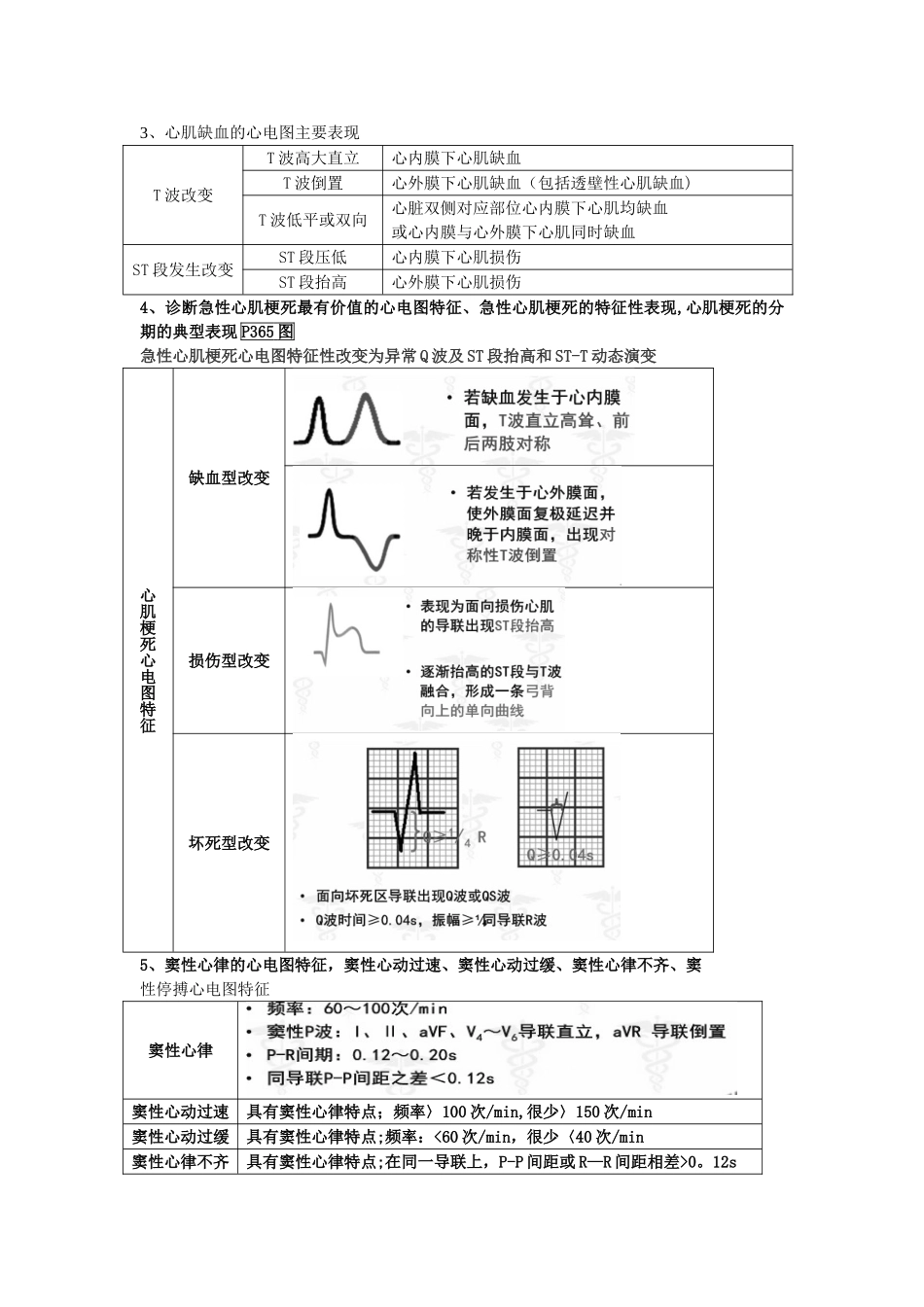 健康评估--心电图重点_第3页