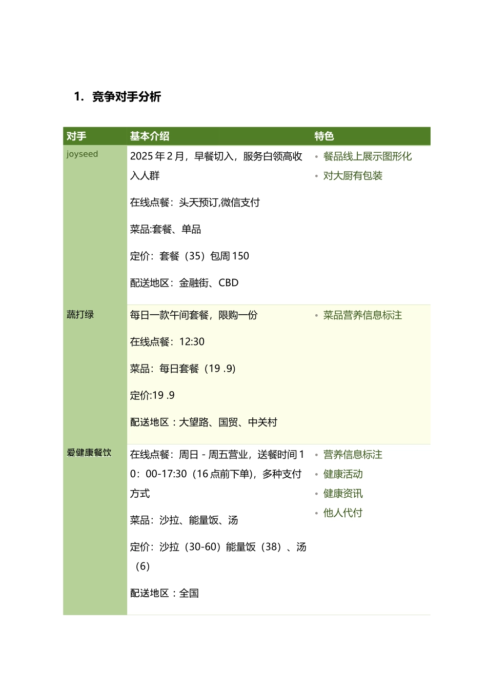 健康轻食计划书_第3页