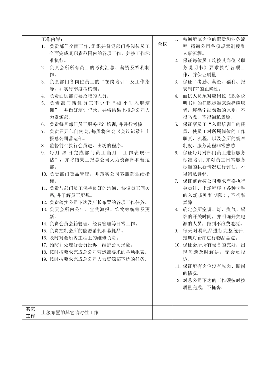 健身会所客服经理职位说明_第2页