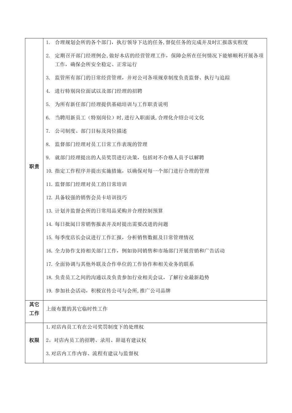健身会所店长的岗位职责_第2页