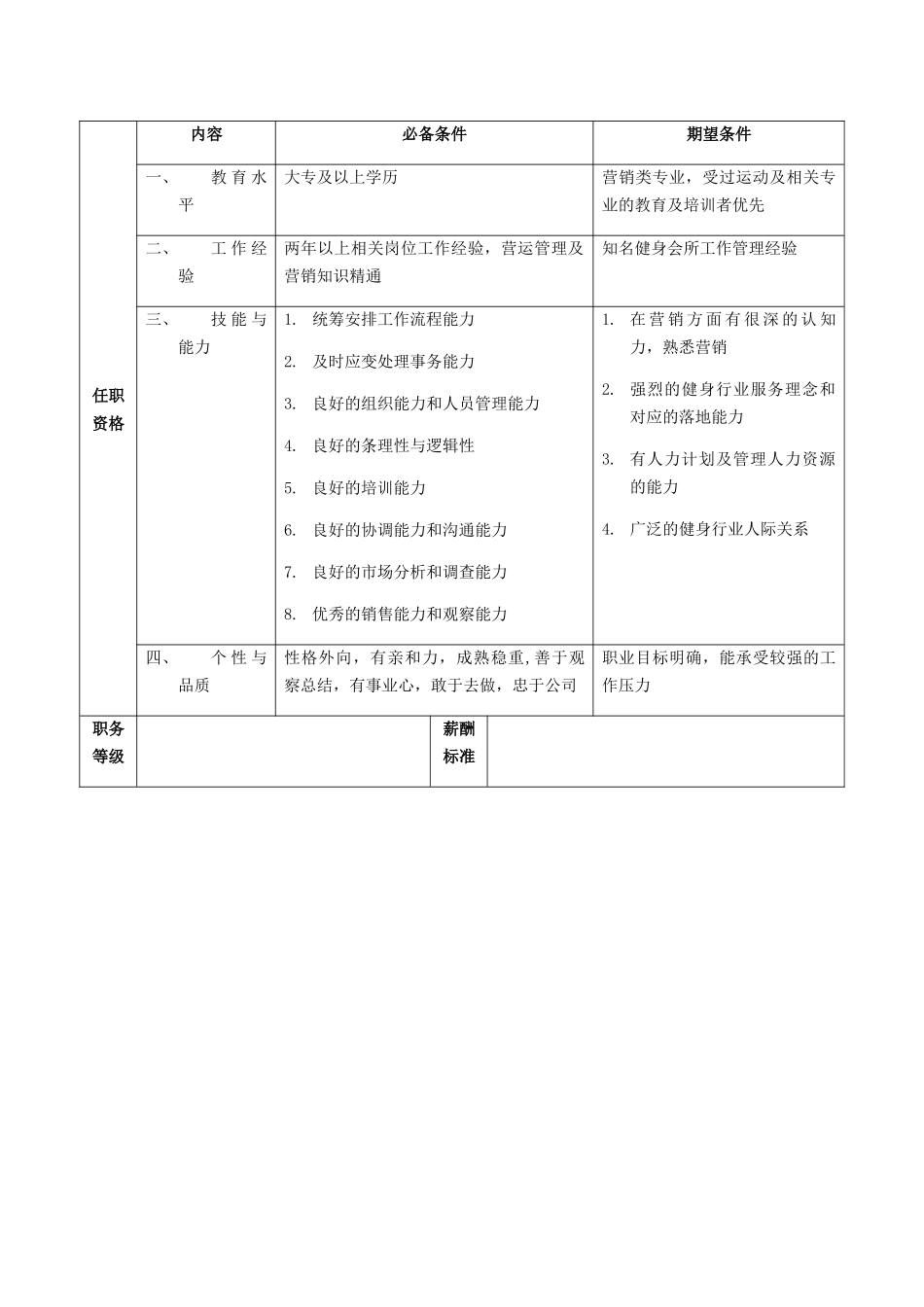 健身会所店长的岗位职责_第3页