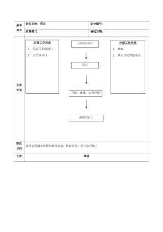 健身会所店长的岗位职责