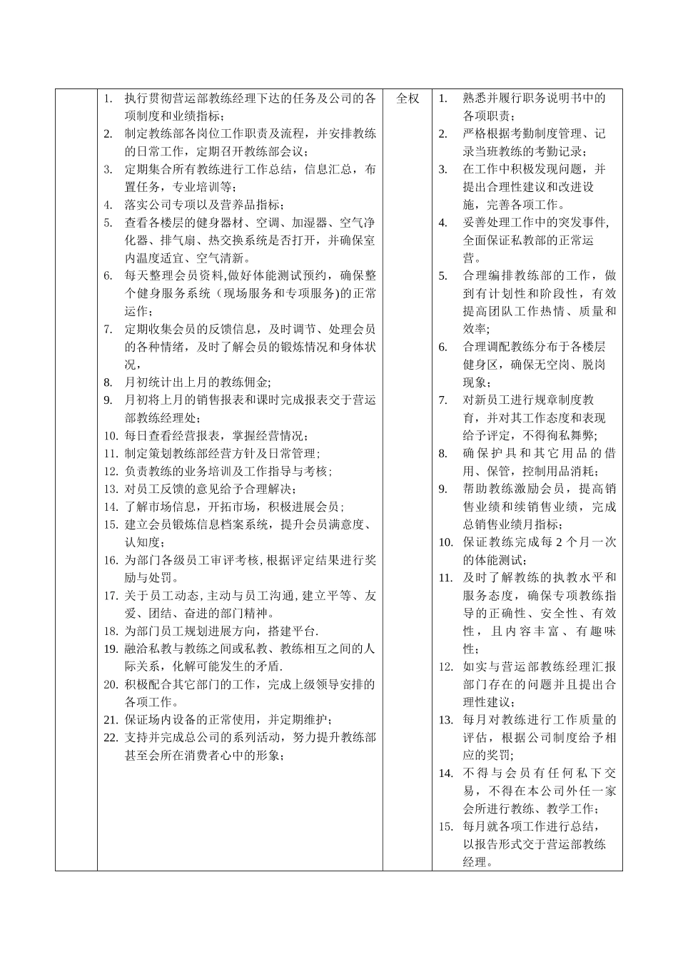 健身会所教练经理职位说明_第2页